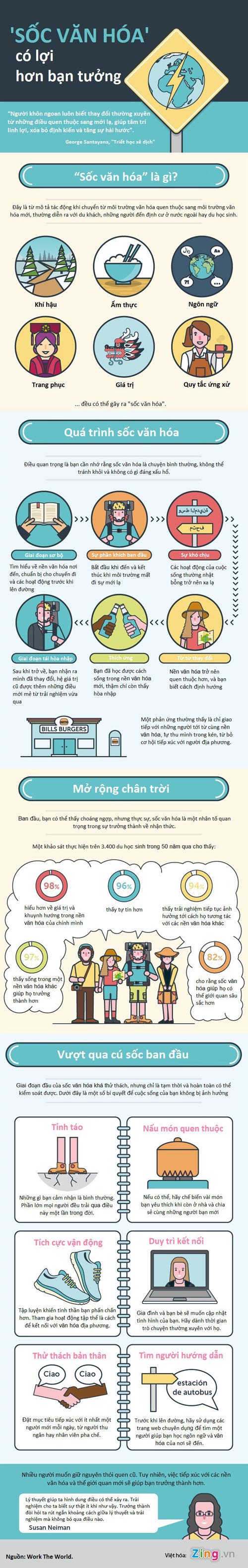 Loi ich bat ngo cua soc van hoa 1